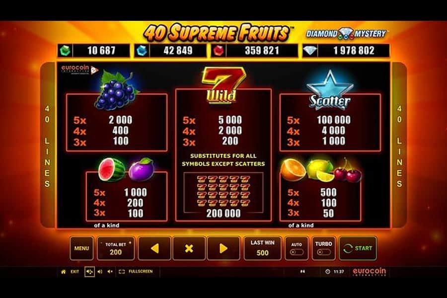 40SupremeFruits_Paytable