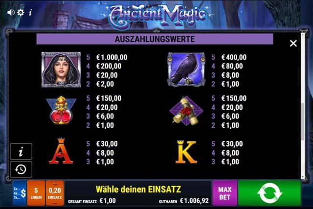Ancient Magic Slot_paytable