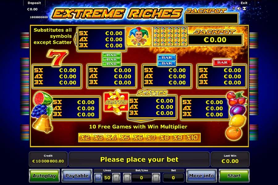 Extreme Riches Slot_paytable