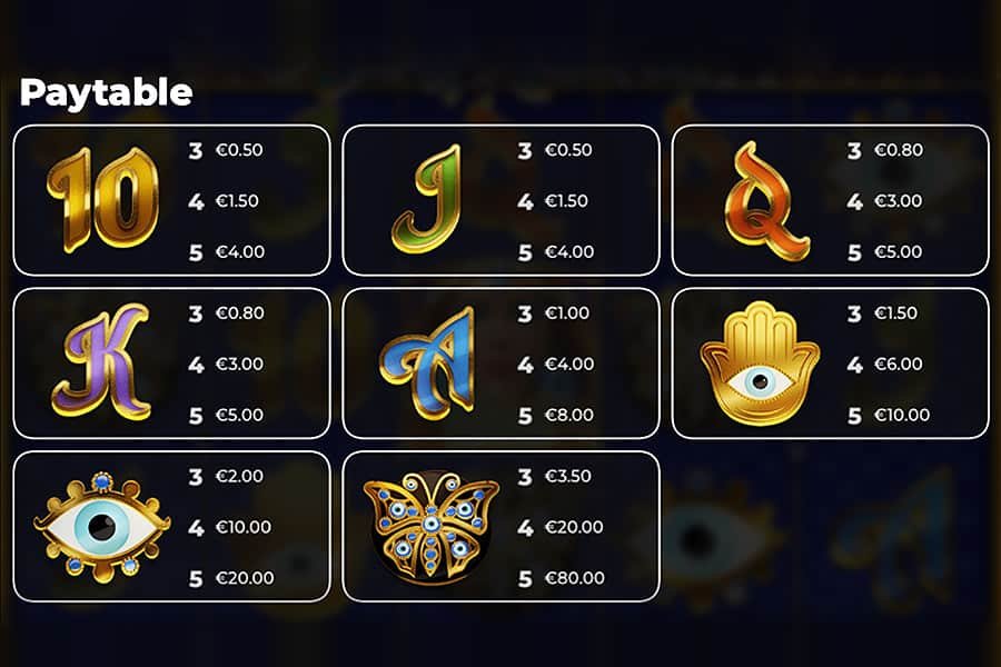 Eye Of Nazar Paytable