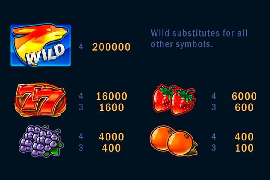 FourTheWinWild_Paytable