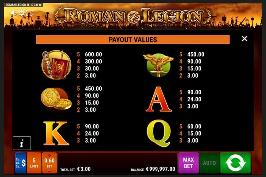 Roman Legion Slot_paytable