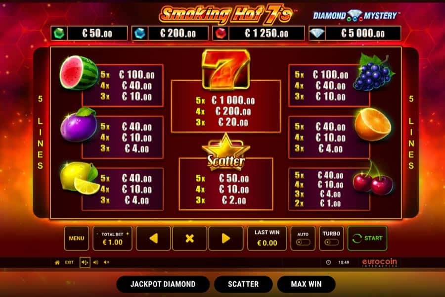 Smoking Hot 7 Slot_paytable