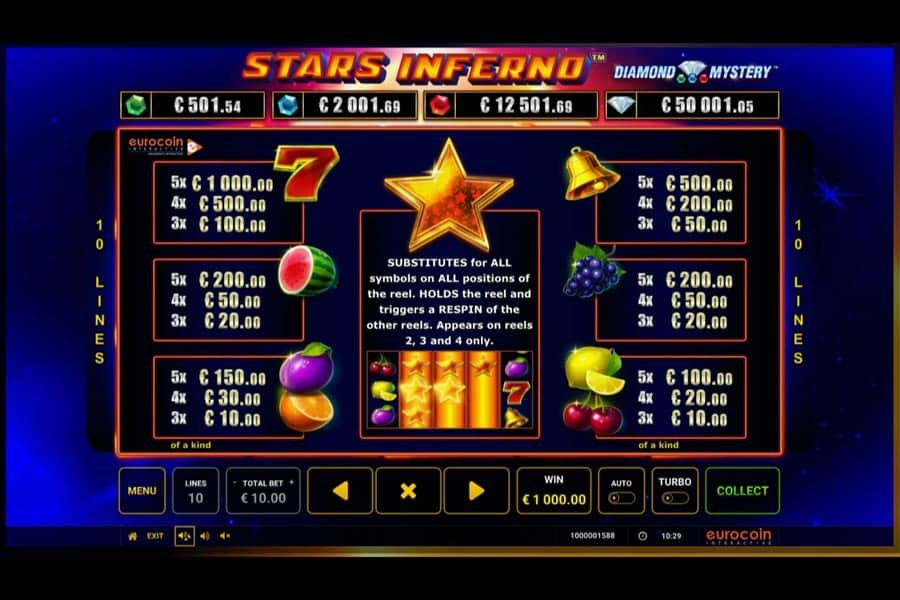Stars Inferno Slot_Paytable