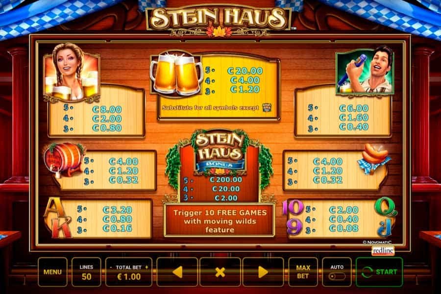 Stein Haus Slot_Paytable