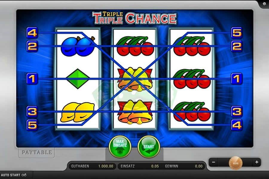 Triple Triple Chance Slot_Paytable