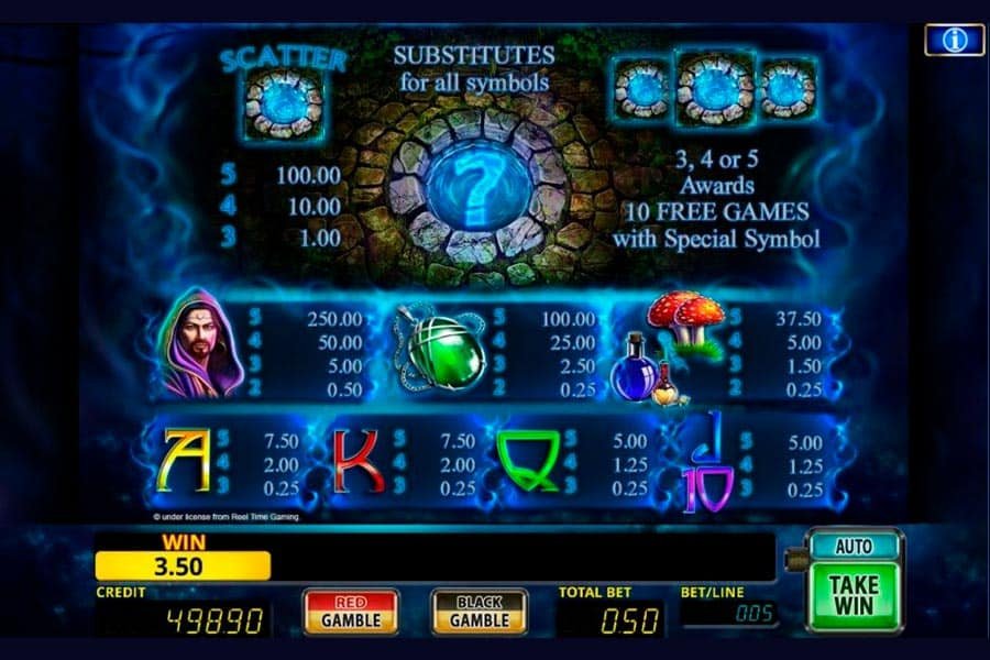 Wishing Well Slot_paytable